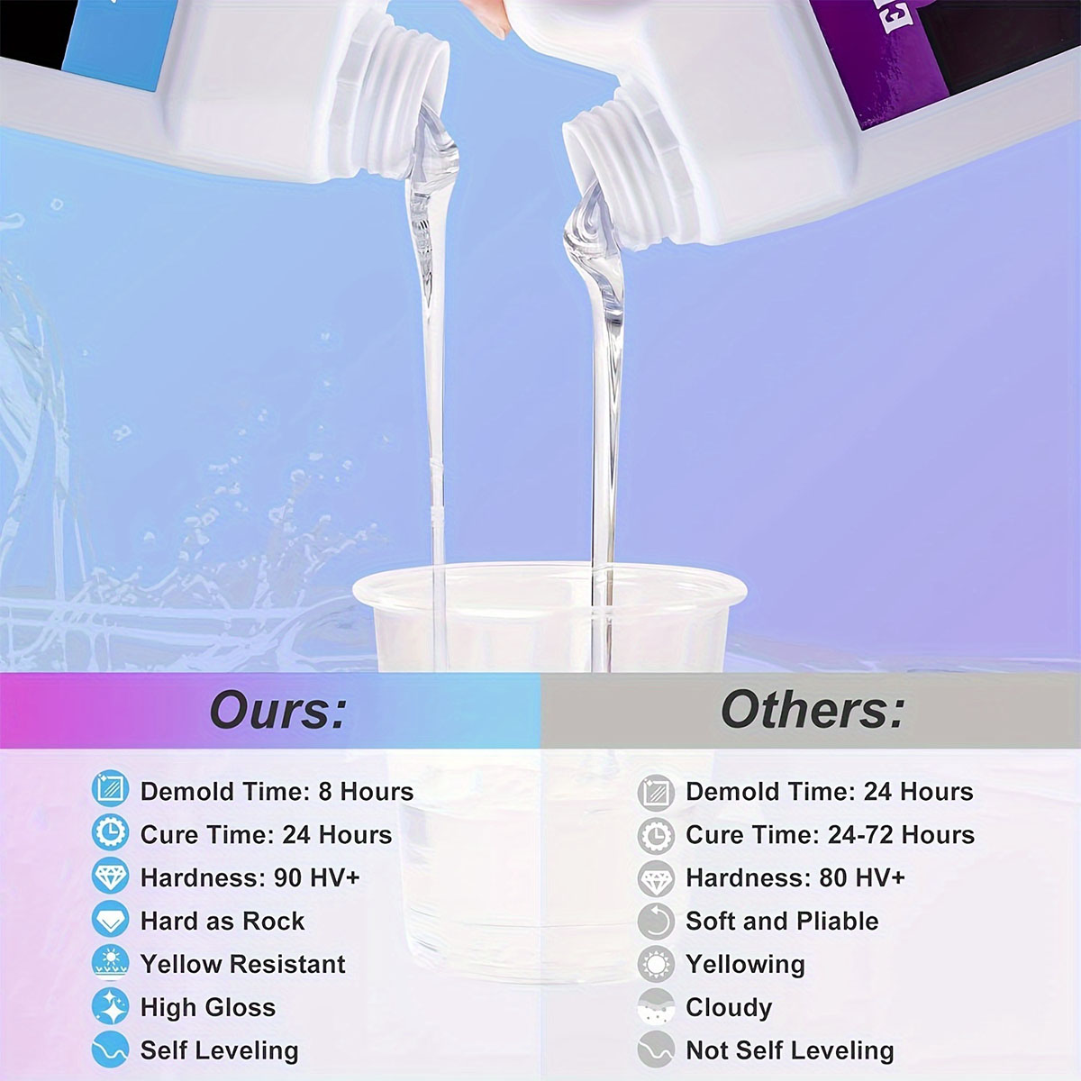 125ml/250ml Crystal Clear Cast - Resin Jewelry Kit avaliação e preço