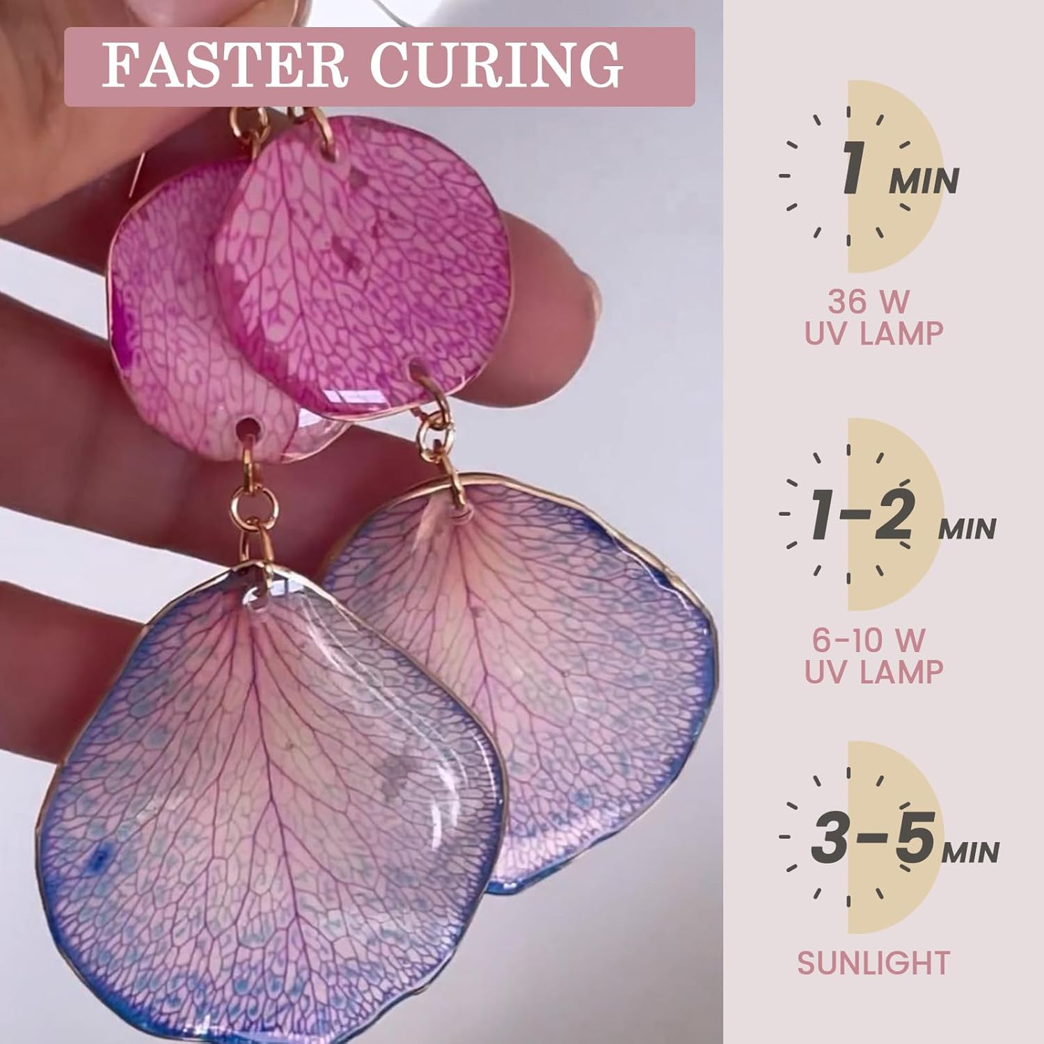 Crystal Clear&Low Odor,UV Ligh - Epoxy Uv Resin Kit avaliação e preço