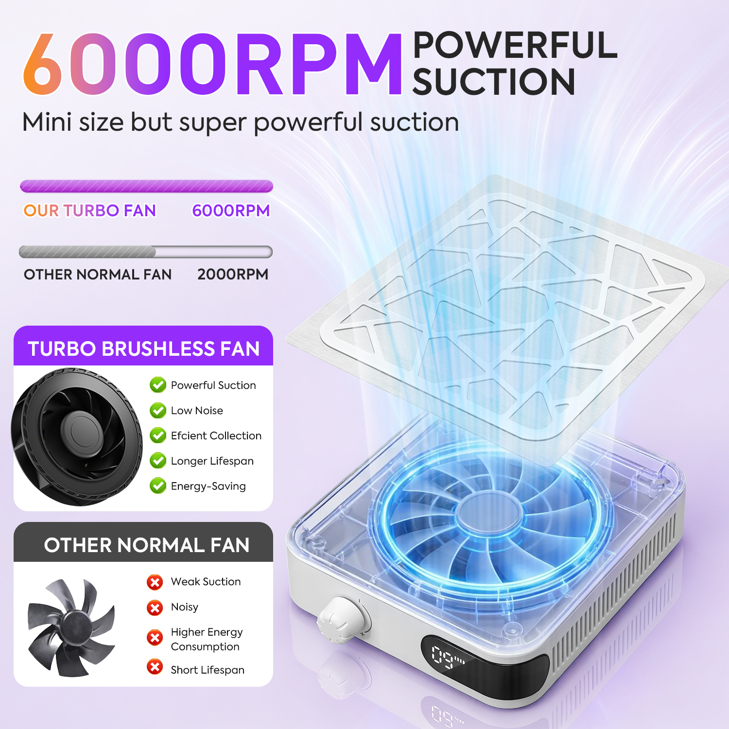 6000RPM Nail Dust Collector Wi - Vacuum Chamber Small avaliação e preço