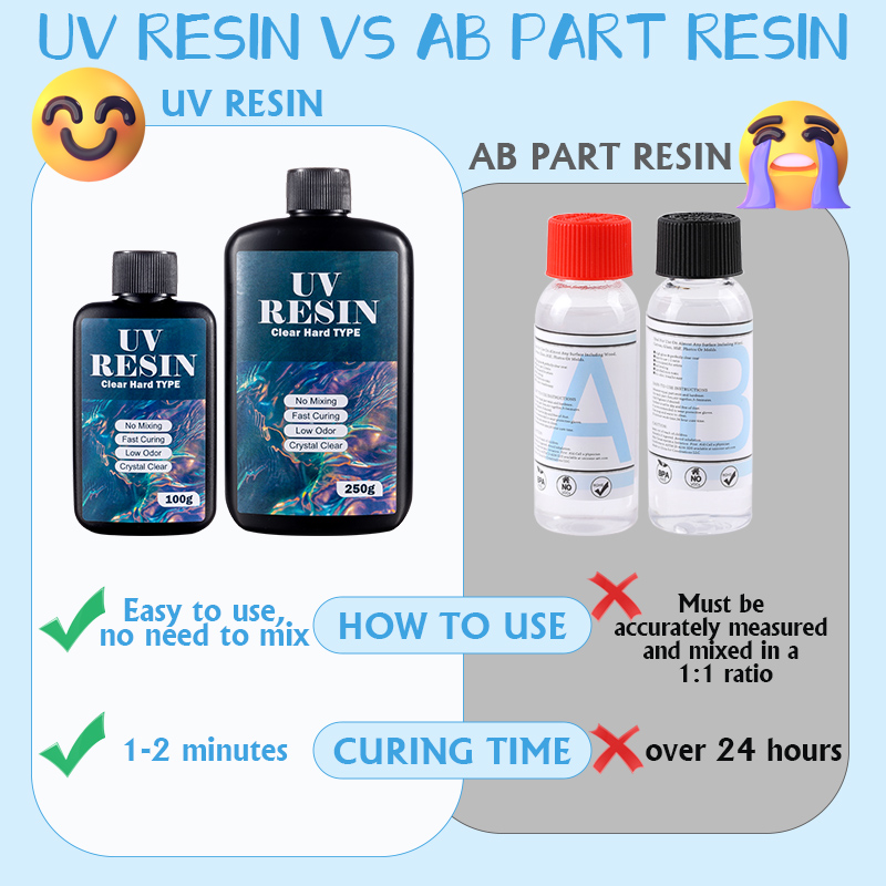 100g/250g Clear UV Resin Hard  - Epoxy Uv Resin Kit avaliação e preço